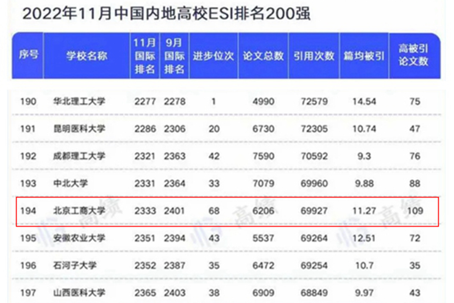 云顶国际(集团)官方网站