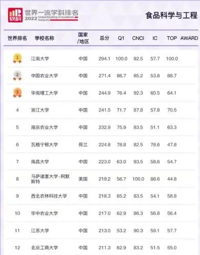 云顶国际(集团)官方网站