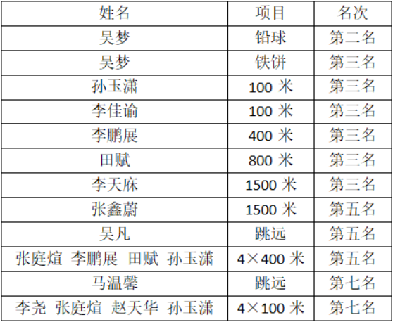 云顶国际(集团)官方网站