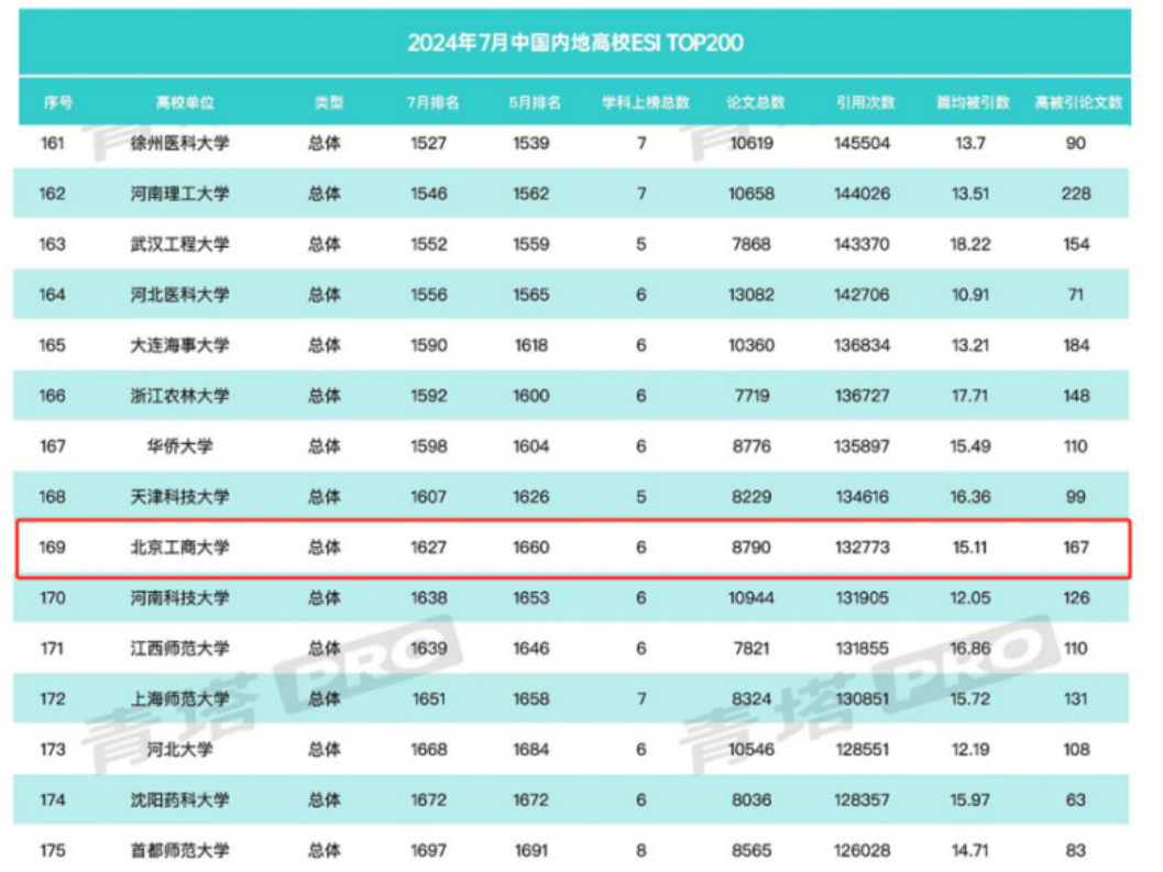 云顶国际(集团)官方网站