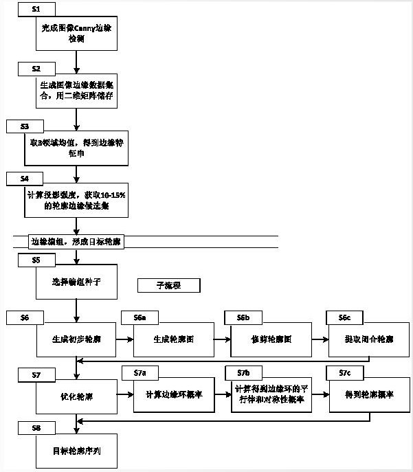 云顶国际(集团)官方网站